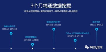 计算机专业java方向可以参加的比赛