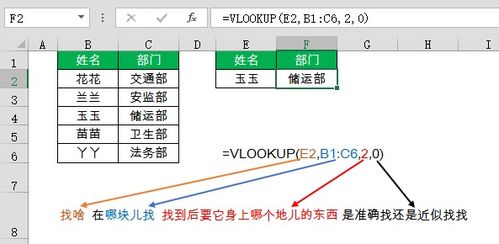 INDEX函数函数语法