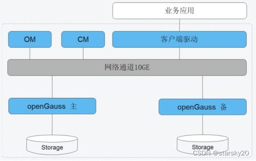 openGauss数据库PostGIS 安装与使用