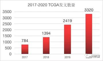 tcga数据库样本哪些是肿瘤哪些是正常