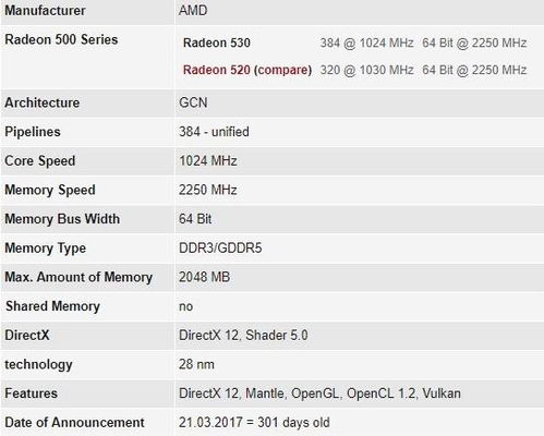 amd radeon 520显卡性能怎么样相当