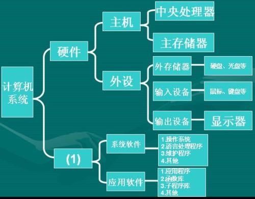 计算机的内存储器包括什么和什么