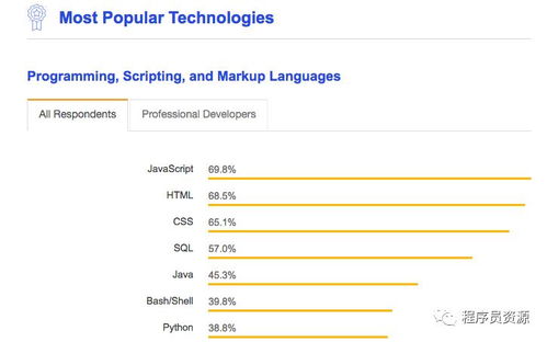用javascript怎么取下拉列表的值