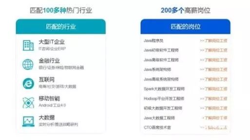 Java工程师认证考试要求有哪些