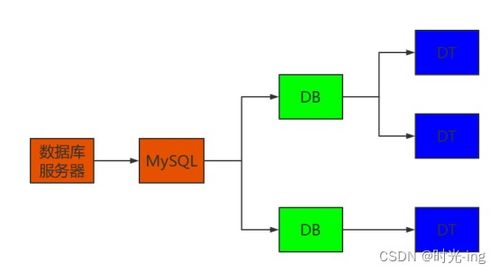 mysql数据库表间关系图怎么查看(数据库表与表之间的关系图)
