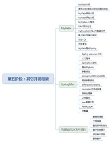 初学者学习JavaEE都要学什么