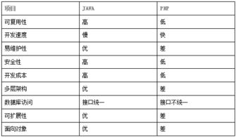 java商城系统那个比较好