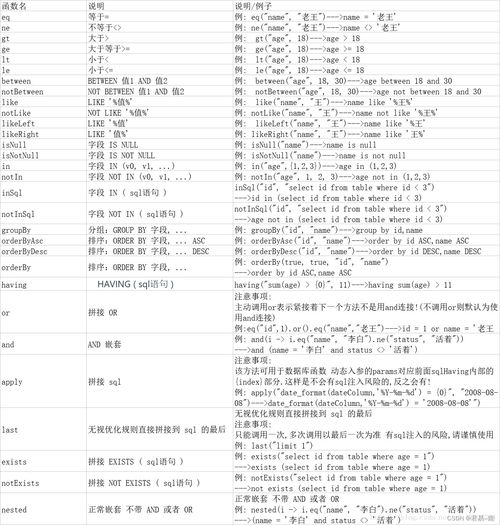 MyBatis-Plus QueryWrapper 模糊查询