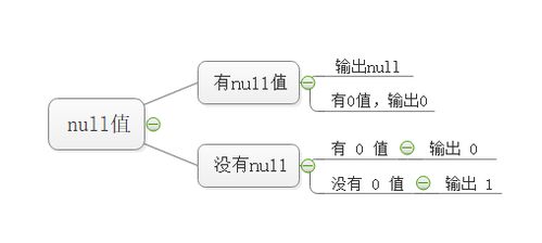 正则表达式怎么实现逻辑and