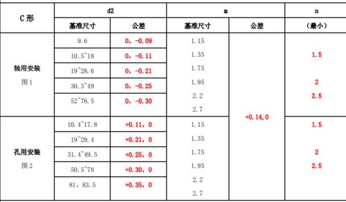 js是什么配合, js是什么公差