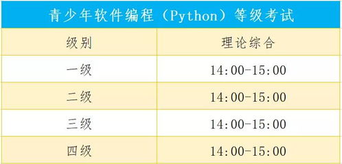 编程考试有几种等级