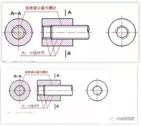 不懂机械制图可以学习CNC编程吗