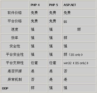 php和net的优势和区别都是什么