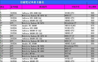 高端显卡有哪些型号