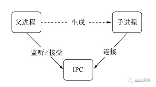 nodejs实现多进程(cluster 模式)