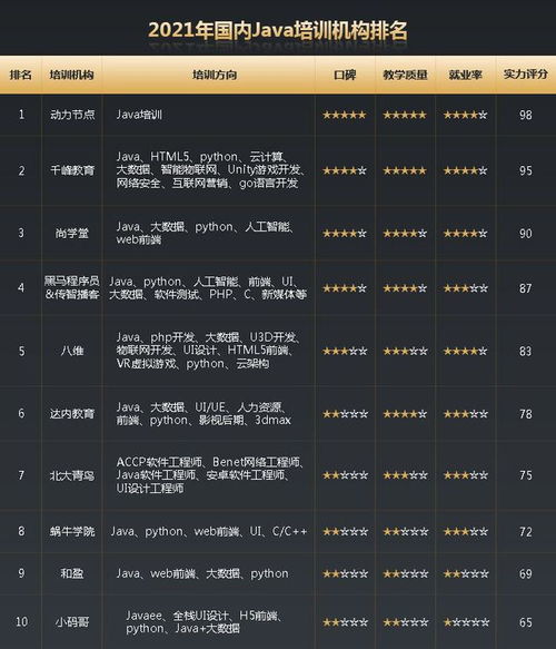 编程培训机构排名前十