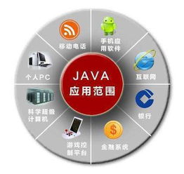 JAVA是什么软件有什么用