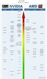 2014年最新笔记本显卡天梯图