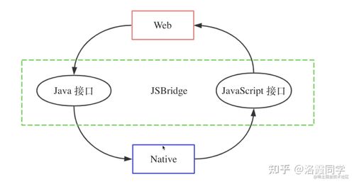 深入浅出JSBridge：从原理到使用