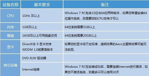 Mobility Radeon X1300参数