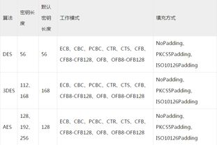 如何用Java进行3DES加密解密