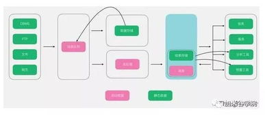 bi系统的源数据可以是