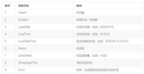 Java中如何设置Date对象的年月日