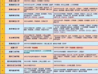 程序员一般都需要什么学历就业前景如何