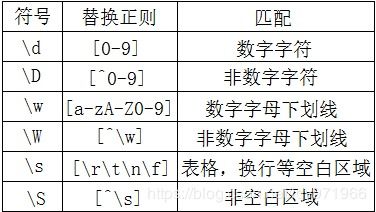 如何在notepad++中用正则表达式匹配每行第一次出现的0