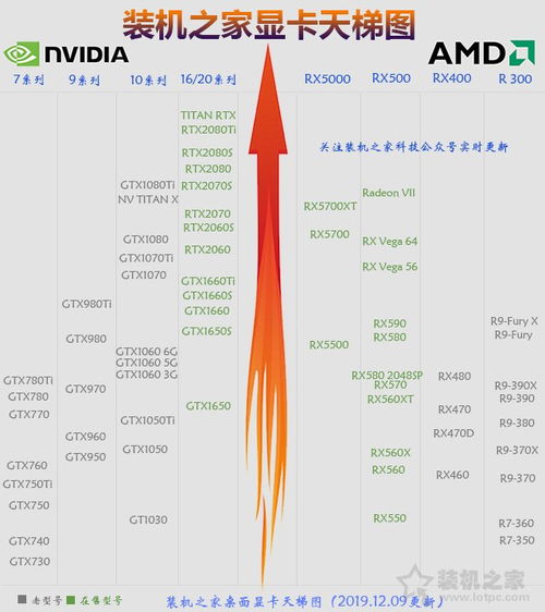 查看所有显卡天梯图2024年最新显卡性能排行详解