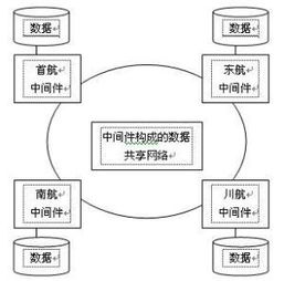 异构数据库的简介