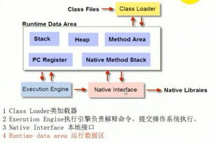 怎样把java的源码编译成class文件