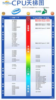 锐龙95950X参数评测大全
