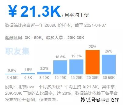 昆明Java培训：为什么学习Java开发你知道吗