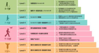适合10岁孩子学的少儿编程语言有哪些