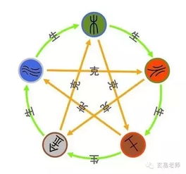 五行属土的行业有哪些