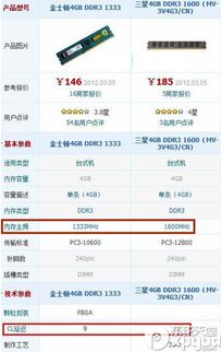 ddr31333和1600的区别是什么