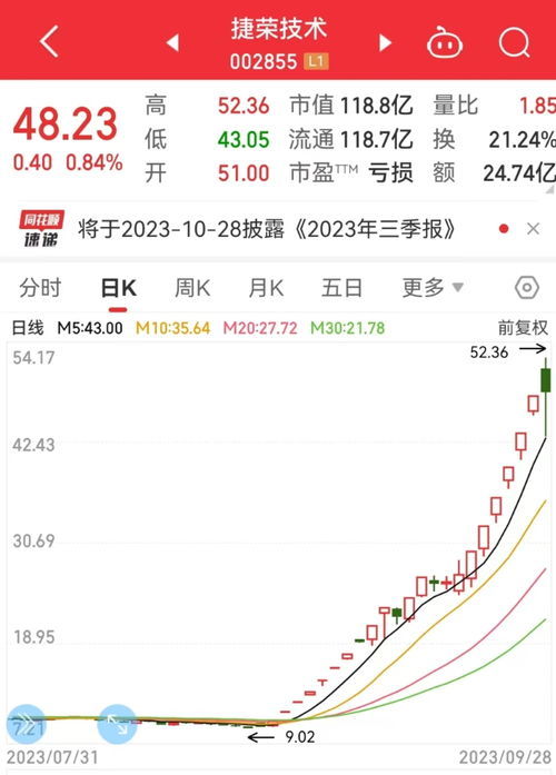 华为数据库概念股票有哪些
