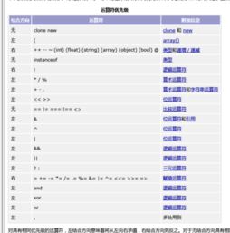 php中$$是什么意思