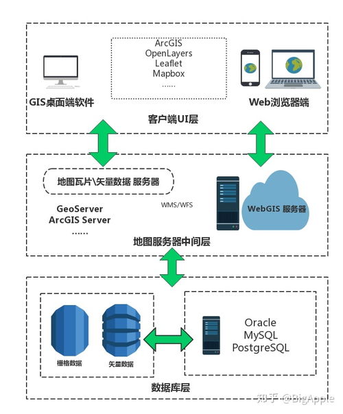 有哪些WebGIS地图库
