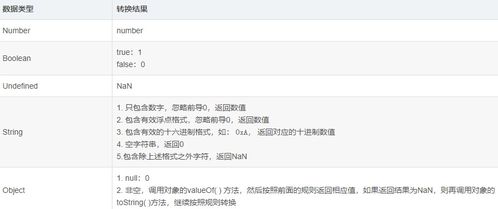 JS基本数据类型 —— BigInt