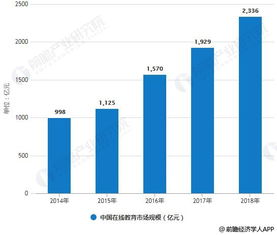 智能化技术的智能化技术发展趋势