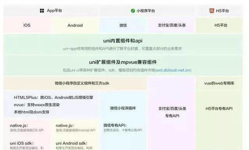 目前编写一款简单的手机应用APP一般用什么编程语言