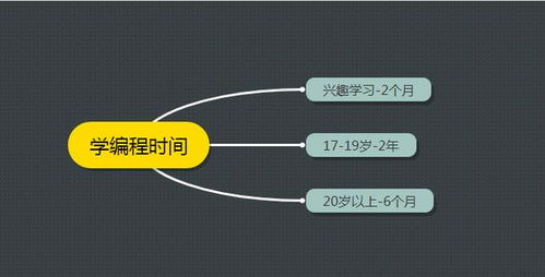 学编程要多久