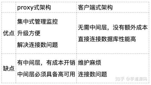 数据库中表分割和表分区的区别是什么