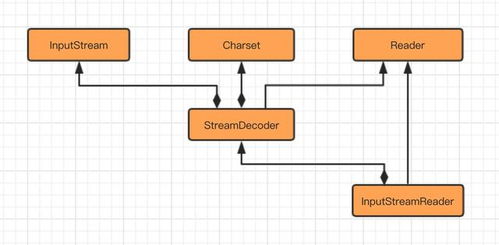 java decodeuri