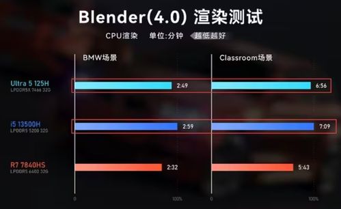ultra7相当于什么水平