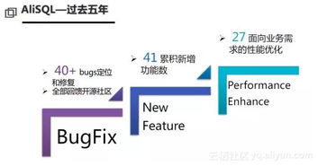 阿里用的什么数据库