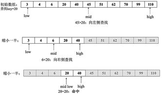 JAVA二分查找