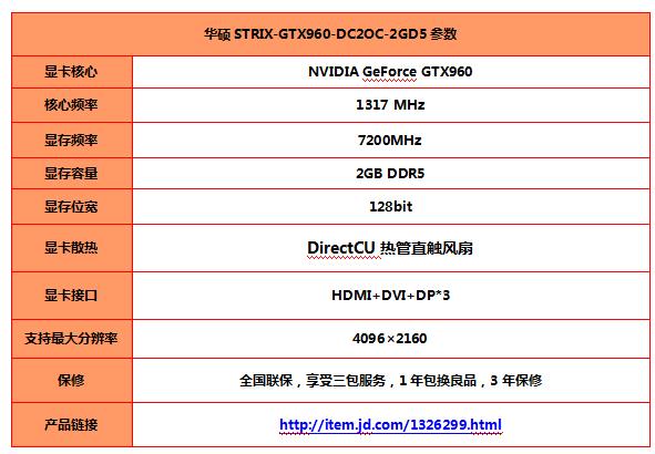 关于GTX960显卡参数的详细介绍